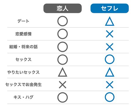 セフレ の 意味